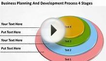 PLANNING AND DEVELOPMENT PROCESS 4 STAGES BUSINESS STEPS