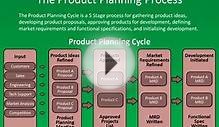 The Product Planning Process